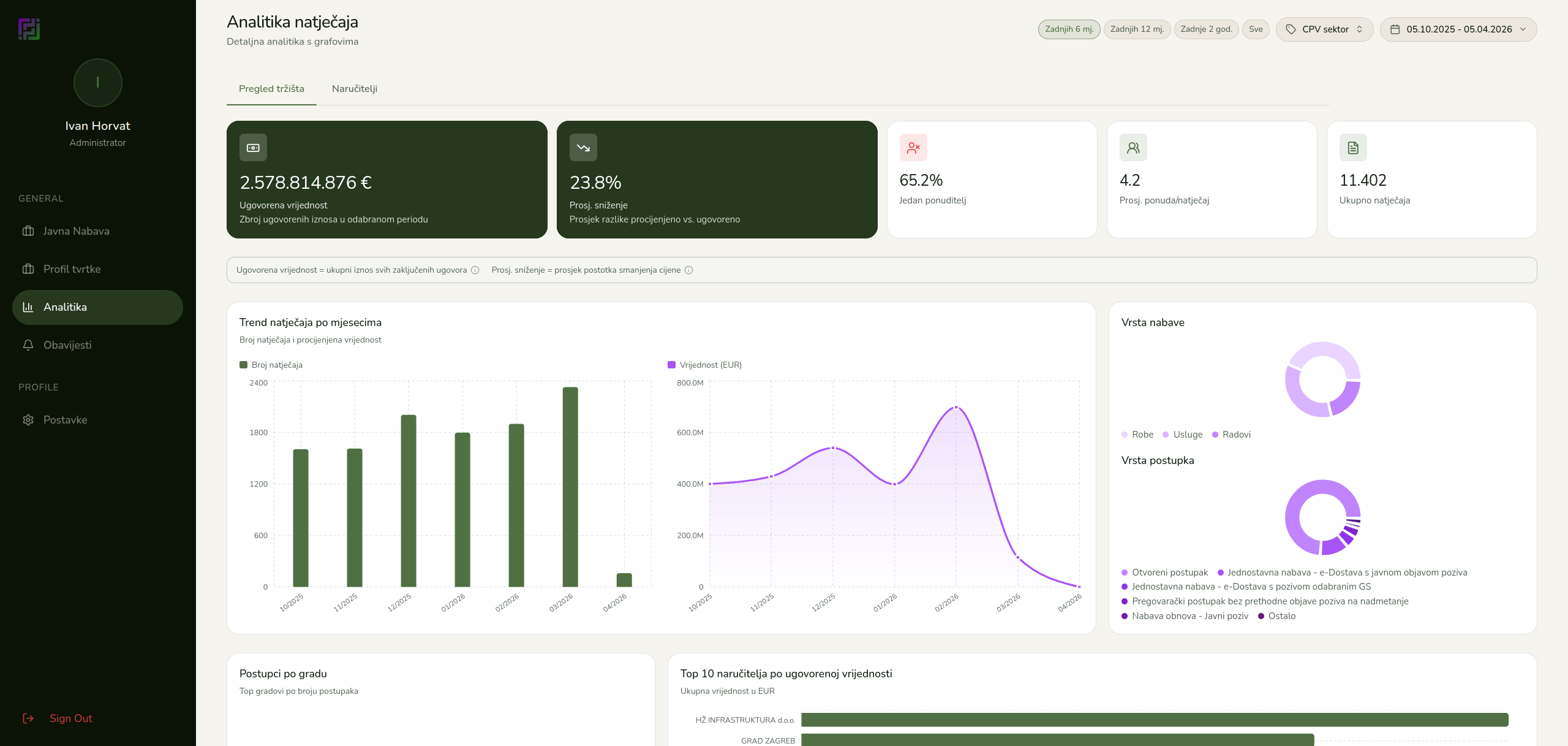 Tender analytics preview